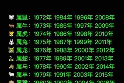 2016年生肖|2016出生属什么生肖查询，2016多大年龄，2016今年几岁